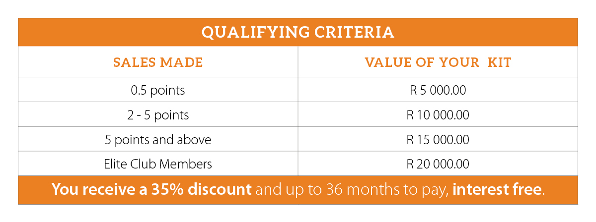 Qualifying criteria